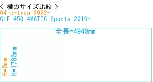 #Q4 e-tron 2022- + GLE 450 4MATIC Sports 2019-